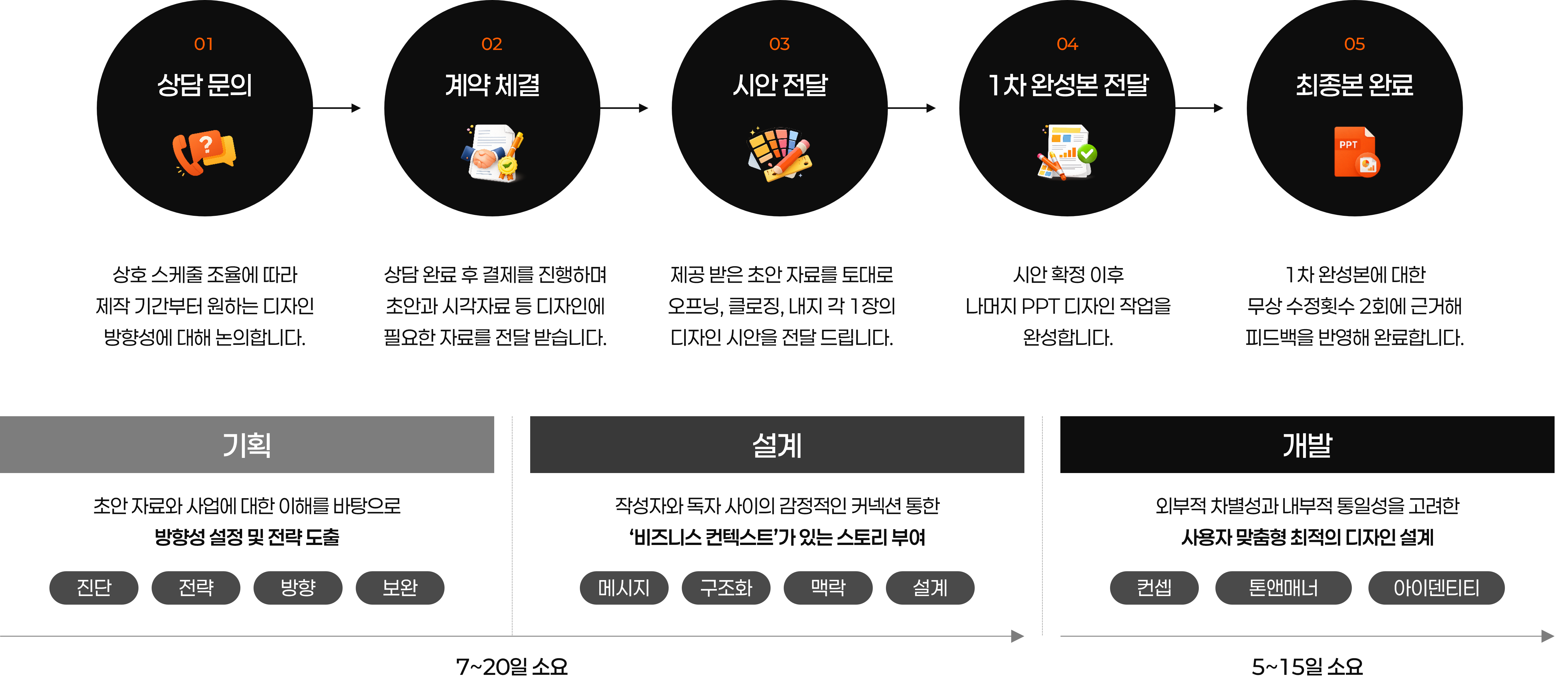 요청에 맞춰 유연하게