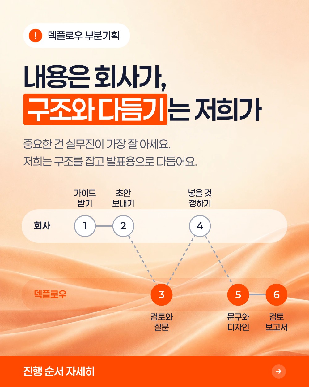 진행 방식